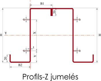 STRUCTURE OPTIMISÉE EN PROFILS-Z