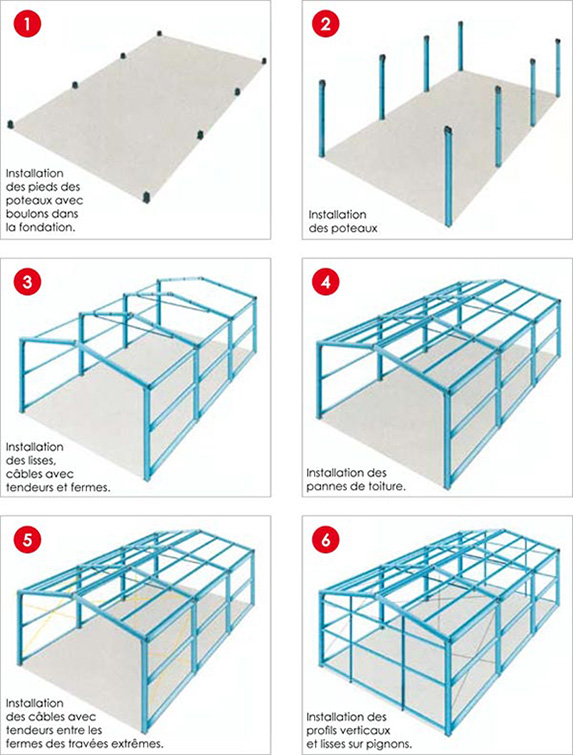 Montage structure-Z